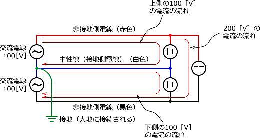 日本电力系统常用的供电方式有哪些？日本电压并非110伏！