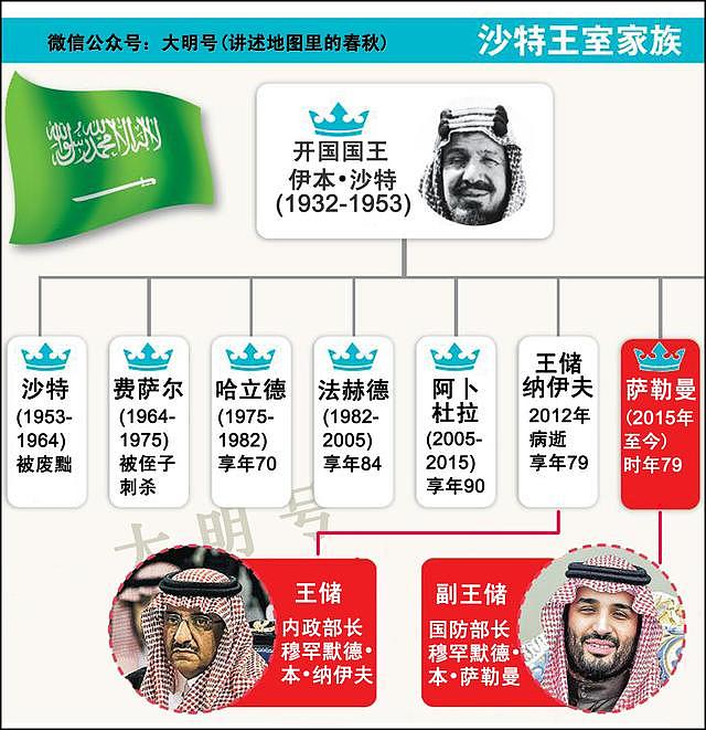兄终弟及的沙特王位传承——立国85年，仍在第二代中交接