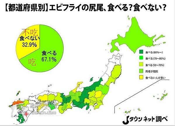 近7成日本人会吃掉炸虾的尾巴 日本网民：虾尾里有屎